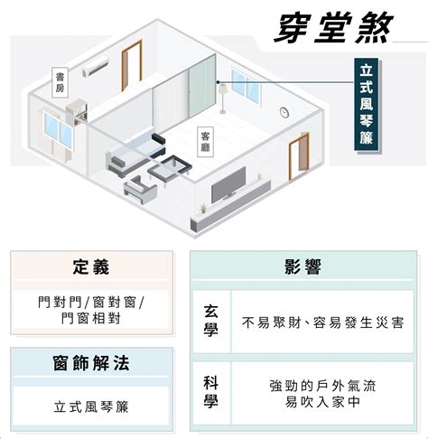 穿堂殺|【居家風水】化解小宅常見的穿堂煞，三種方式改善居。